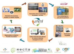 Renfort - flyer recyclage plastiques 2021